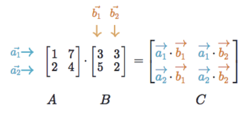Vektörel çarpım örneği