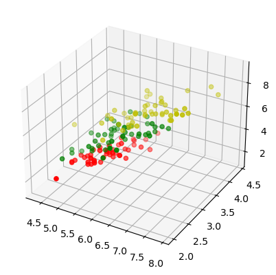 Üç Boyutlu Görselleştirme