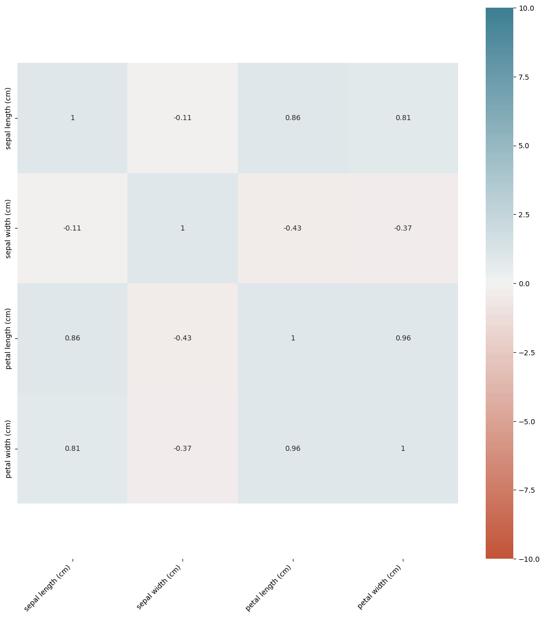 Veri Görselleştirme